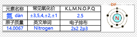 Mind+化学元素周期表元素详细信息（二）图2