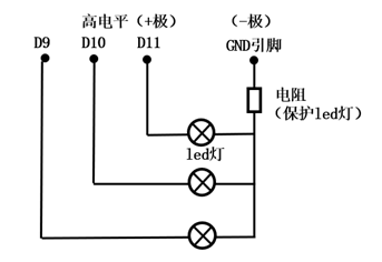 交通信号灯图2