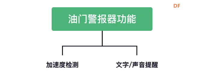 油门警报器图2