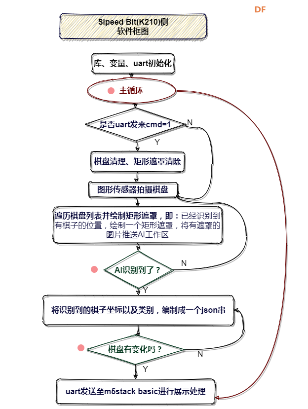 深度学习目标检测之井字棋图3