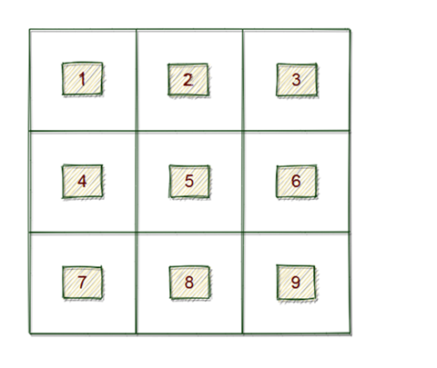 深度学习目标检测之井字棋图10