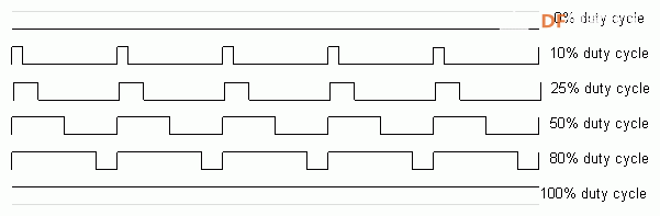 FireBeetle 直接放音(PWM篇)图2