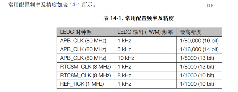 FireBeetle 直接放音(PWM篇)图1