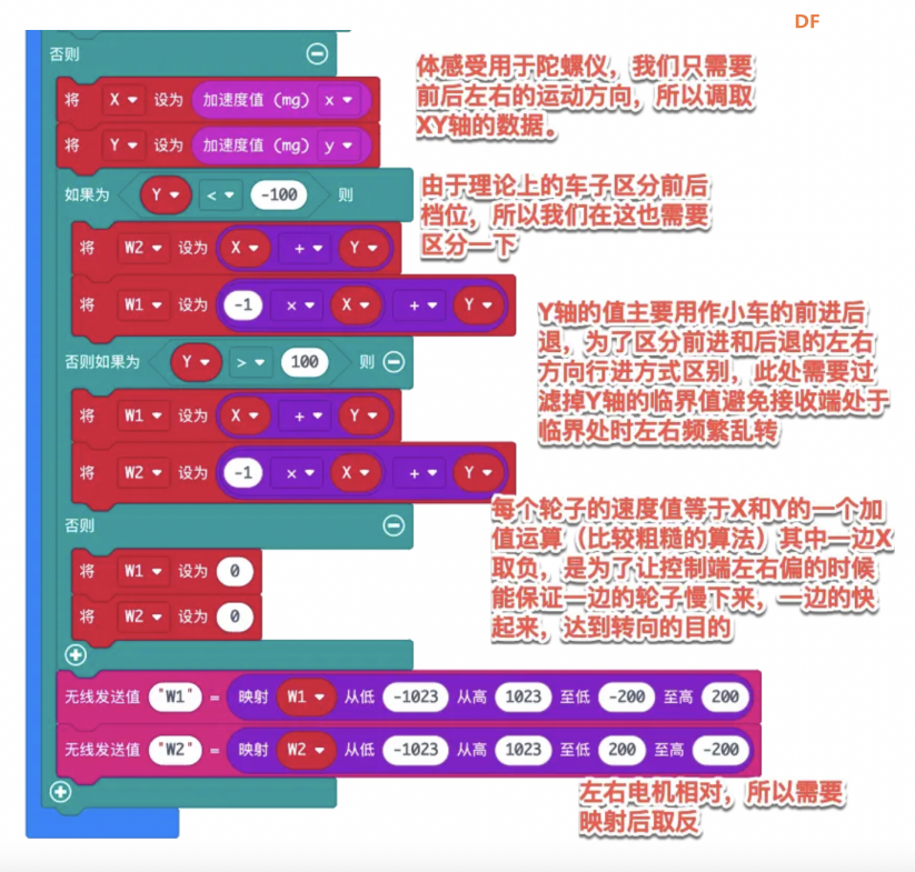 不用风的风力怪兽图5