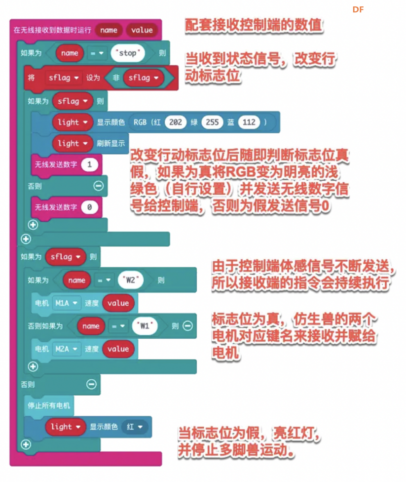 不用风的风力怪兽图3