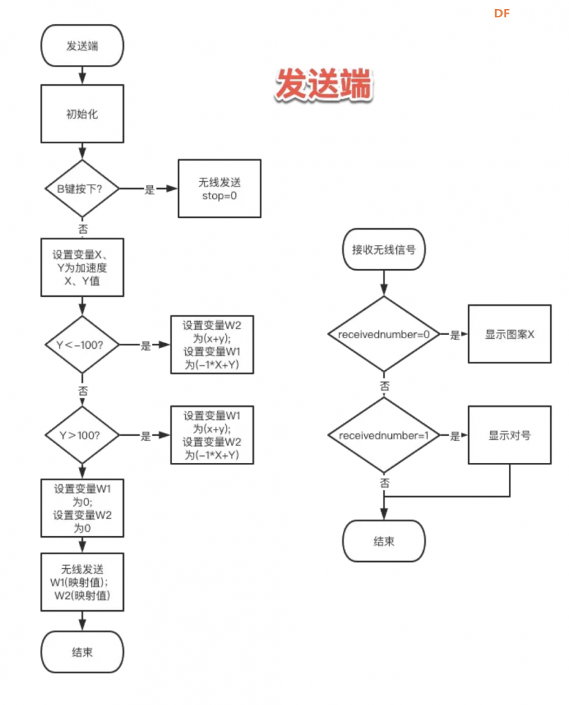 不用风的风力怪兽图19