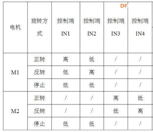 基于flask框架的树莓派4B视频操控小车2~小车动起来图5