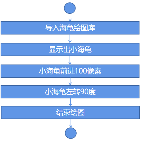 Mind+Python编程入门系列课程——01 智能绘星图3