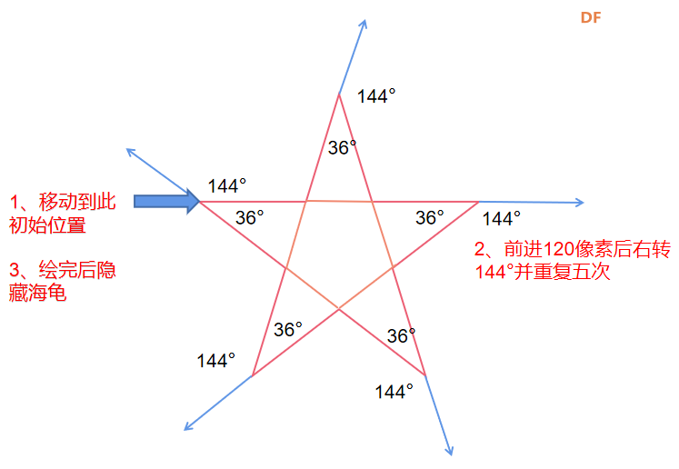 Mind+Python编程入门系列课程——01 智能绘星图23