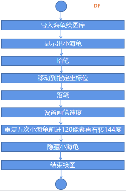 Mind+Python编程入门系列课程——01 智能绘星图24