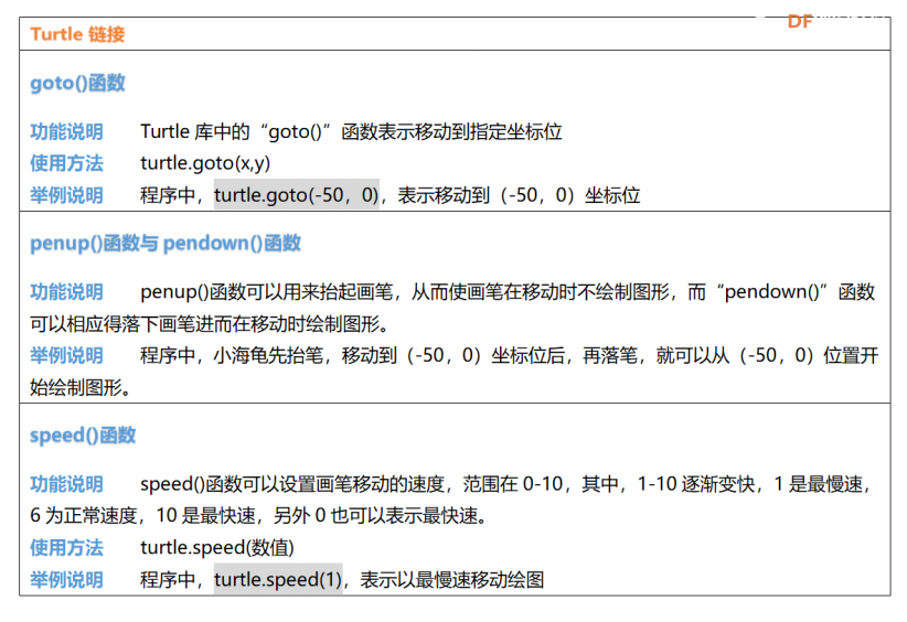 Mind+Python编程入门系列课程——01 智能绘星图27