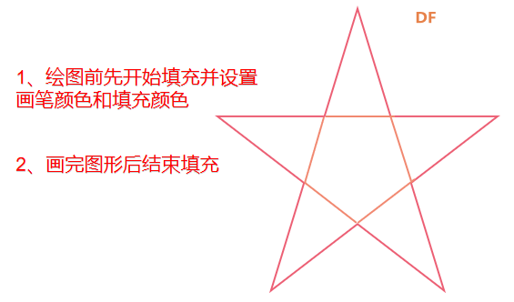 Mind+Python编程入门系列课程——01 智能绘星图28