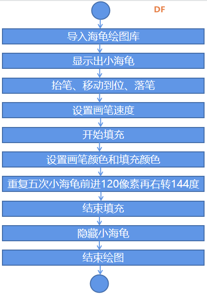 Mind+Python编程入门系列课程——01 智能绘星图29