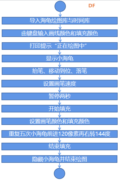 Mind+Python编程入门系列课程——01 智能绘星图30