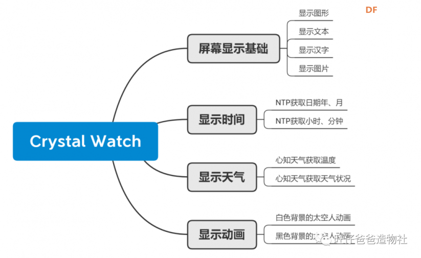 esp32玩转彩屏 | 自制太空人主题的透明手表图22