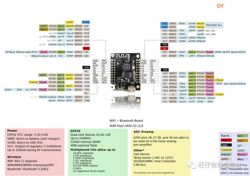 esp32玩转彩屏 | 自制太空人主题的透明手表图29