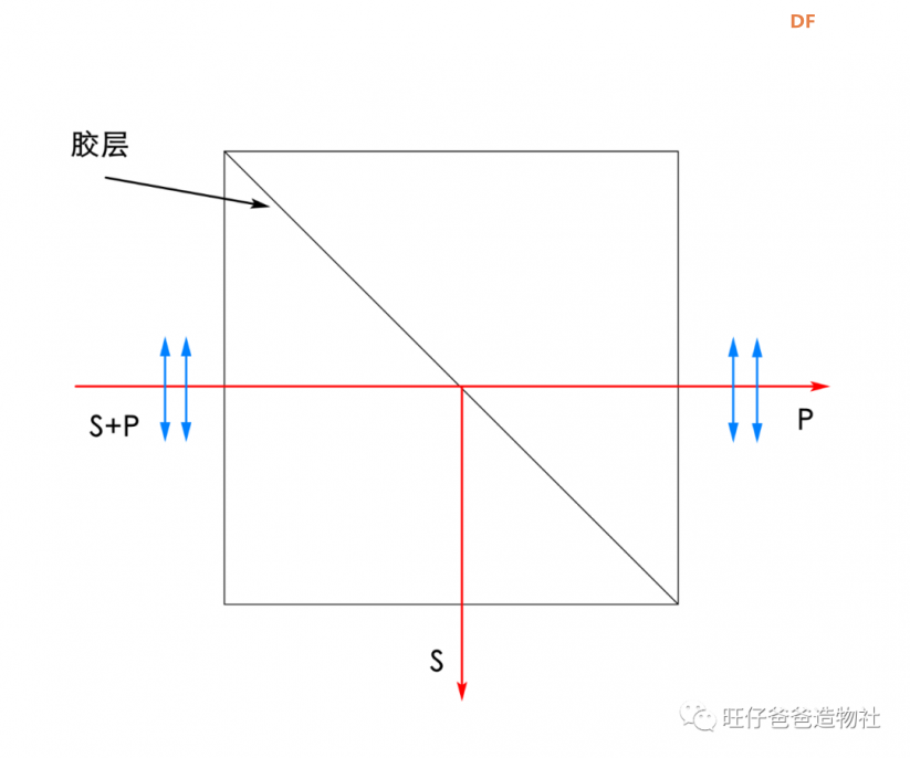 esp32玩转彩屏 | 自制太空人主题的透明手表图40