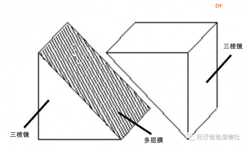 esp32玩转彩屏 | 自制太空人主题的透明手表图41