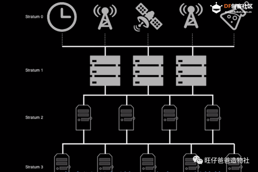 esp32玩转彩屏 | 自制太空人主题的透明手表图60