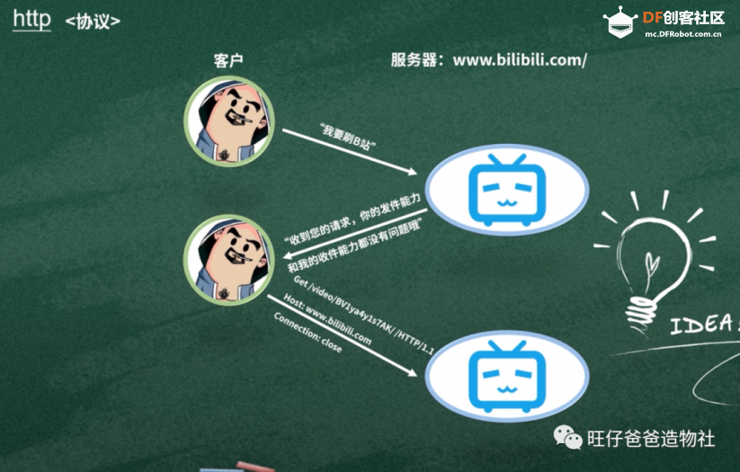 esp32玩转彩屏 | 自制太空人主题的透明手表图77