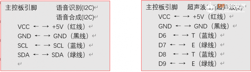 智能分类垃圾桶（语音识别、语音合成、超声波溢满告知...图3