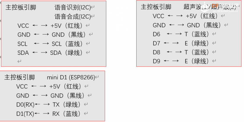 智能分类垃圾桶（溢满消息D1物联控制钉钉群机器人发布）...图5