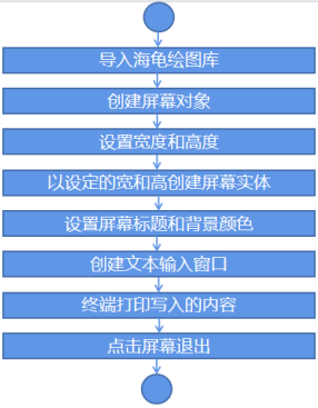 Mind+Python编程入门系列课程——03 龟龟赛跑图1