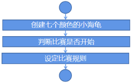 Mind+Python编程入门系列课程——03 龟龟赛跑图5