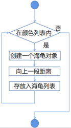 Mind+Python编程入门系列课程——03 龟龟赛跑图8