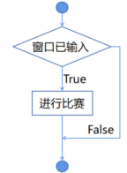 Mind+Python编程入门系列课程——03 龟龟赛跑图10