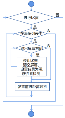 Mind+Python编程入门系列课程——03 龟龟赛跑图11