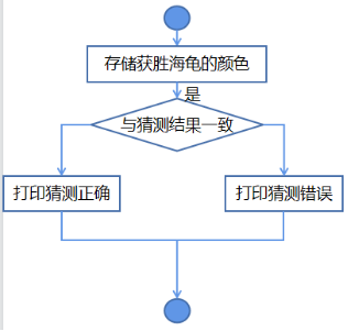 Mind+Python编程入门系列课程——03 龟龟赛跑图12