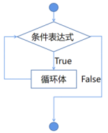 Mind+Python编程入门系列课程——03 龟龟赛跑图14