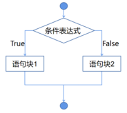 Mind+Python编程入门系列课程——03 龟龟赛跑图3