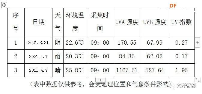 创客技术助力科学实验系列 | 看不见的紫外线图16
