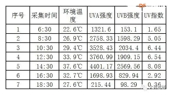 创客技术助力科学实验系列 | 看不见的紫外线图18