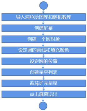 Mind+Python编程入门系列课程——02 模拟星空图4