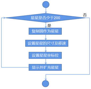 Mind+Python编程入门系列课程——02 模拟星空图5