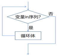Mind+Python编程入门系列课程——02 模拟星空图8