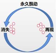 Mind+Python编程入门系列课程——02 模拟星空图11