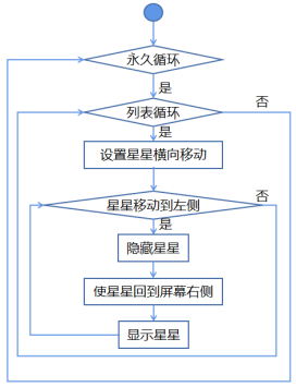 Mind+Python编程入门系列课程——02 模拟星空图12
