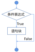 Mind+Python编程入门系列课程——02 模拟星空图14