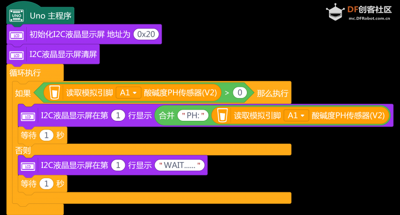 关注水质变化,确保用水安全:自制一个PH值测量计图1