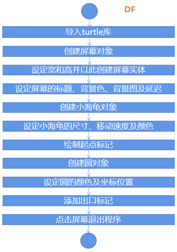 Mind+Python编程入门系列课程—04 小海龟走迷宫图4