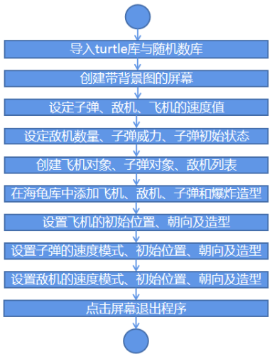 Mind+Python编程入门系列课程 — 05飞机大战小游戏图1