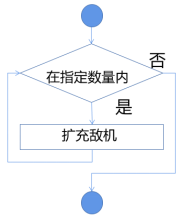 Mind+Python编程入门系列课程 — 05飞机大战小游戏图2