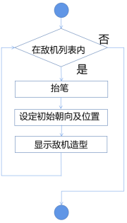 Mind+Python编程入门系列课程 — 05飞机大战小游戏图3