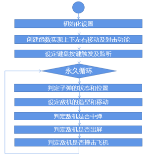 Mind+Python编程入门系列课程 — 05飞机大战小游戏图7