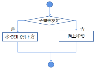 Mind+Python编程入门系列课程 — 05飞机大战小游戏图8