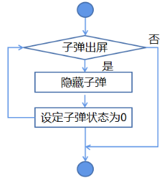 Mind+Python编程入门系列课程 — 05飞机大战小游戏图9